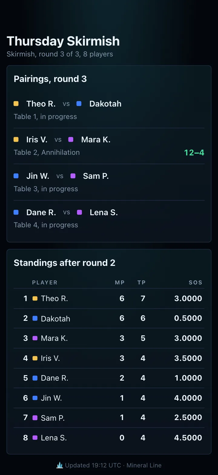 The store-night page a player follows on their phone: the round 3 pairings, Theo R. against Dakotah at table 1, and the standings after round 2.